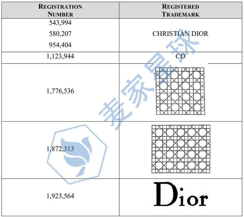 dior trademarks 1