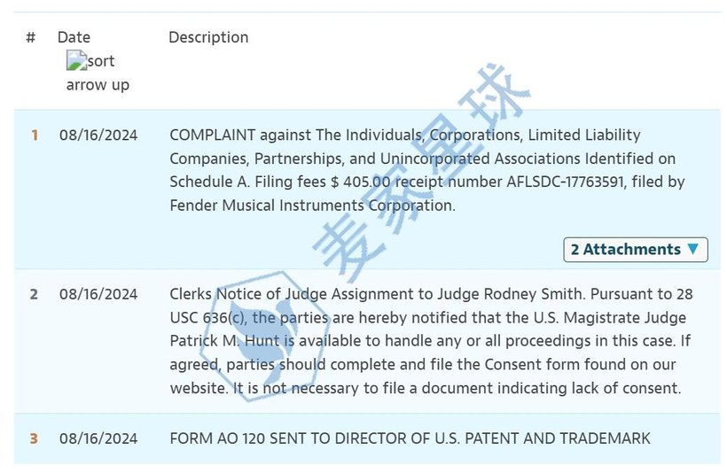 fender musical instruments trademark lawsuit