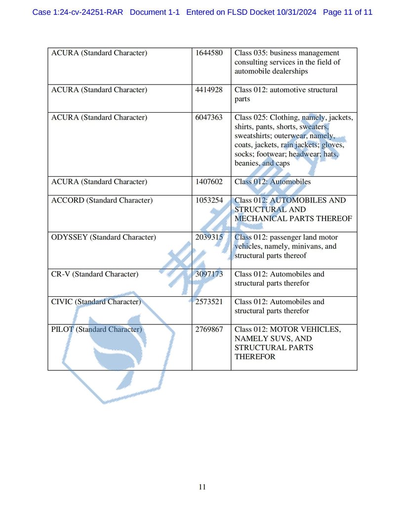 honda trademarks_10