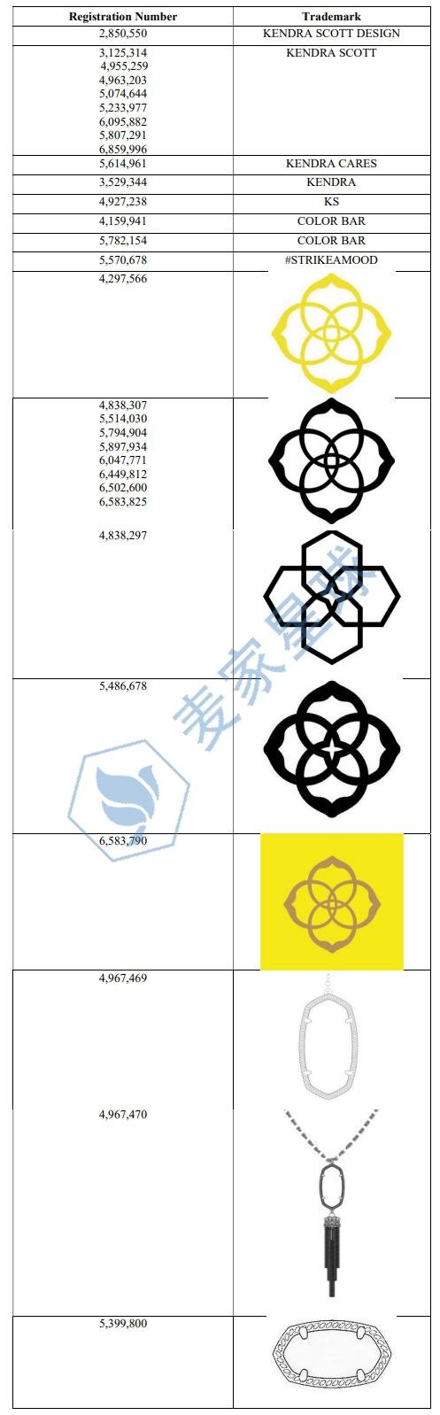 kendra scott trademarks