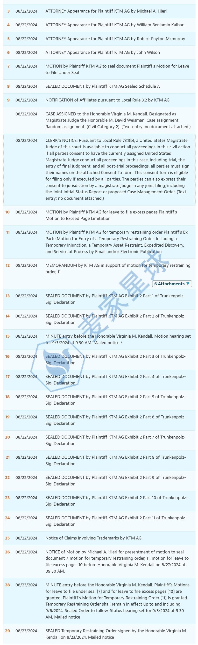 ktm trademark infringing product litigation