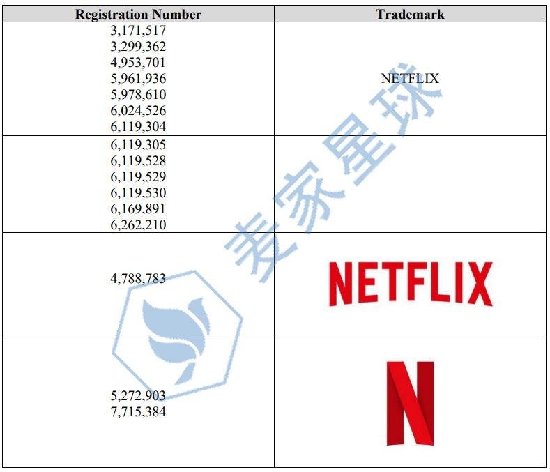 netflix