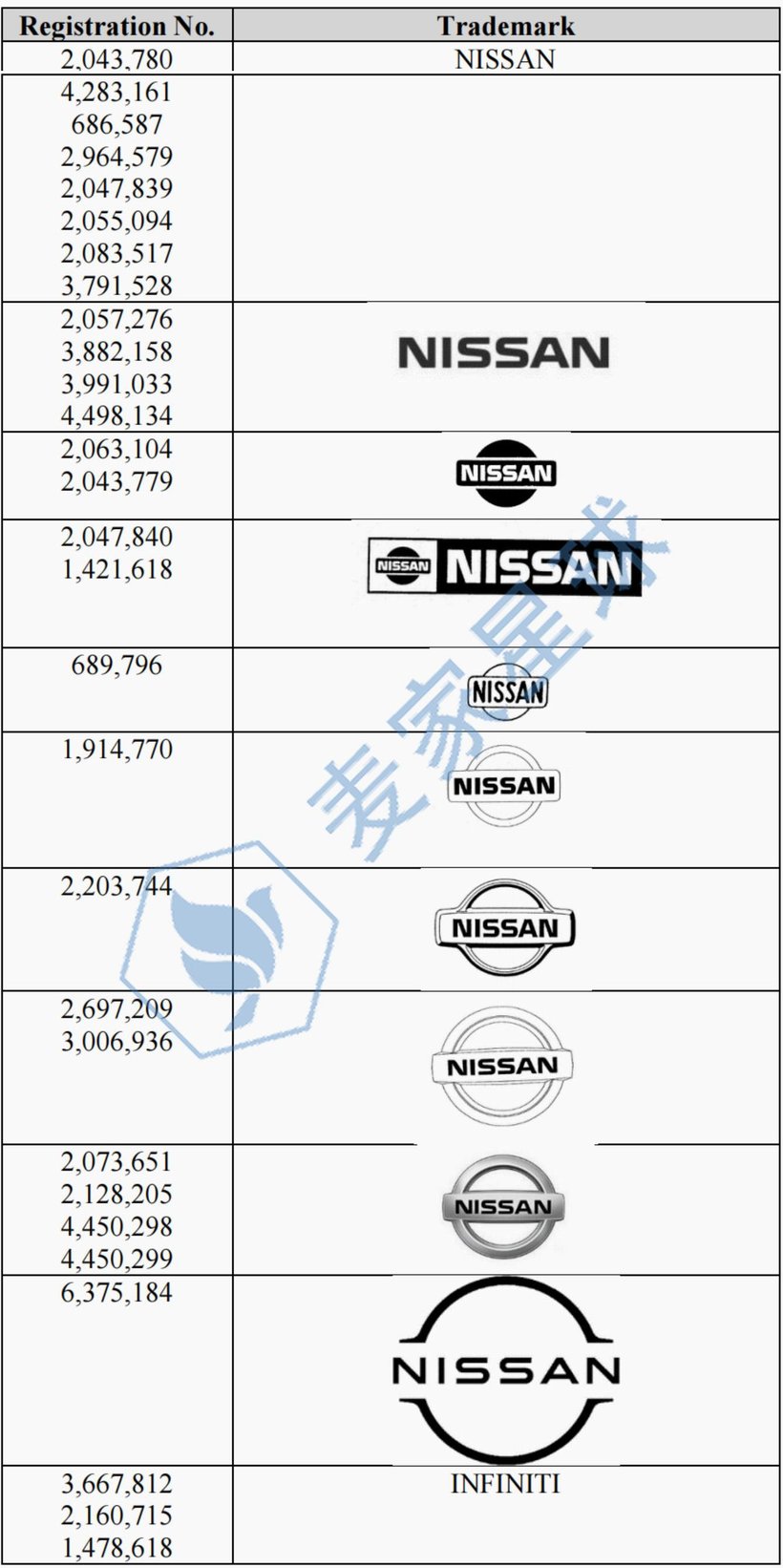 nissan trademarks 1