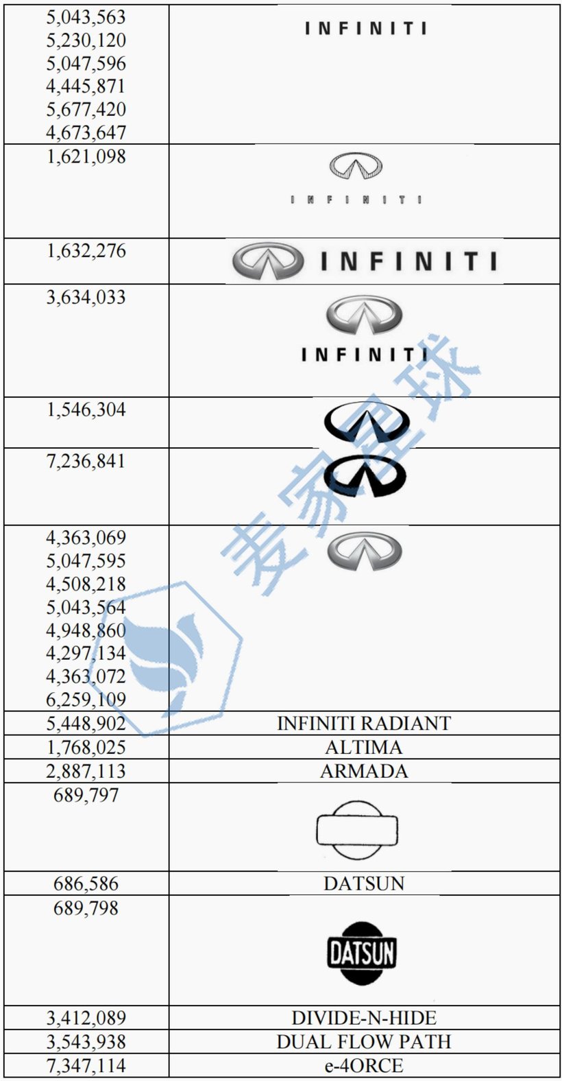 nissan trademarks 2