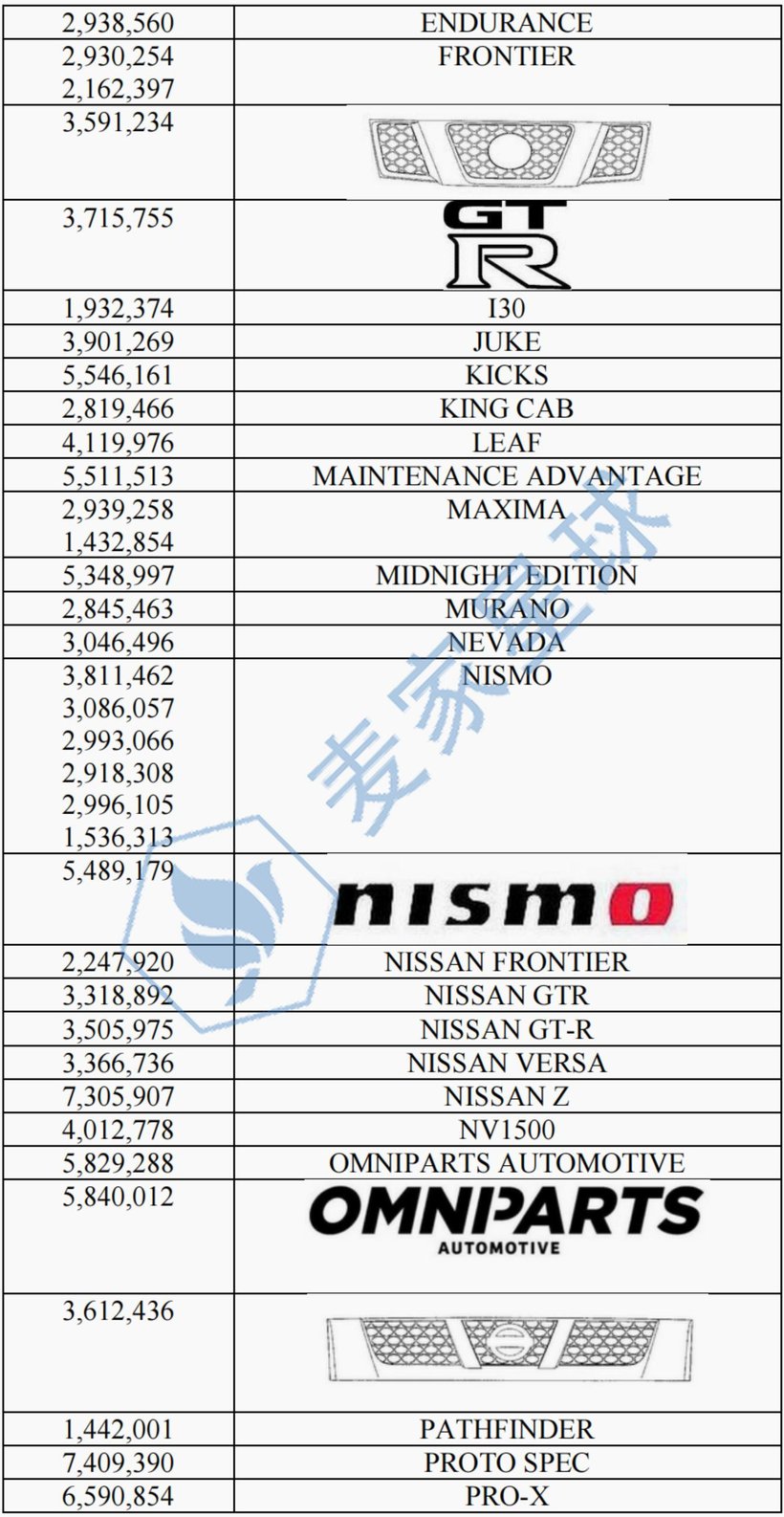 nissan trademarks 3