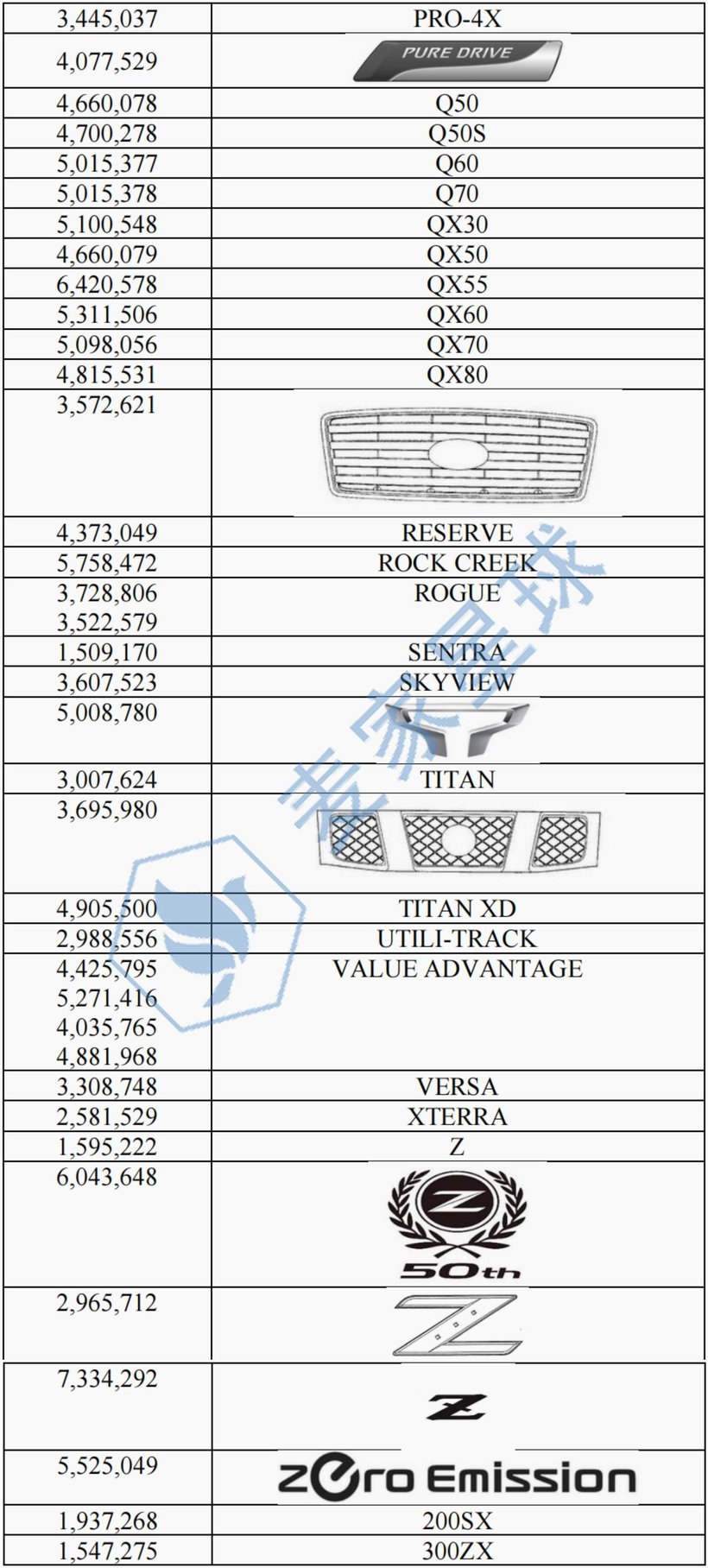nissan trademarks 4