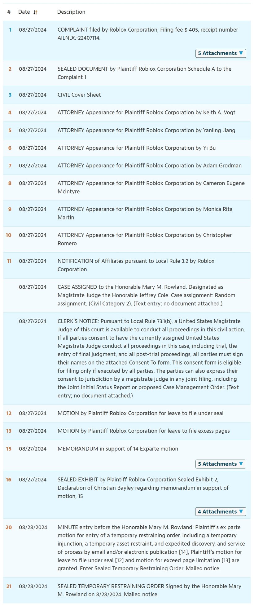 roblox case status 2024-2