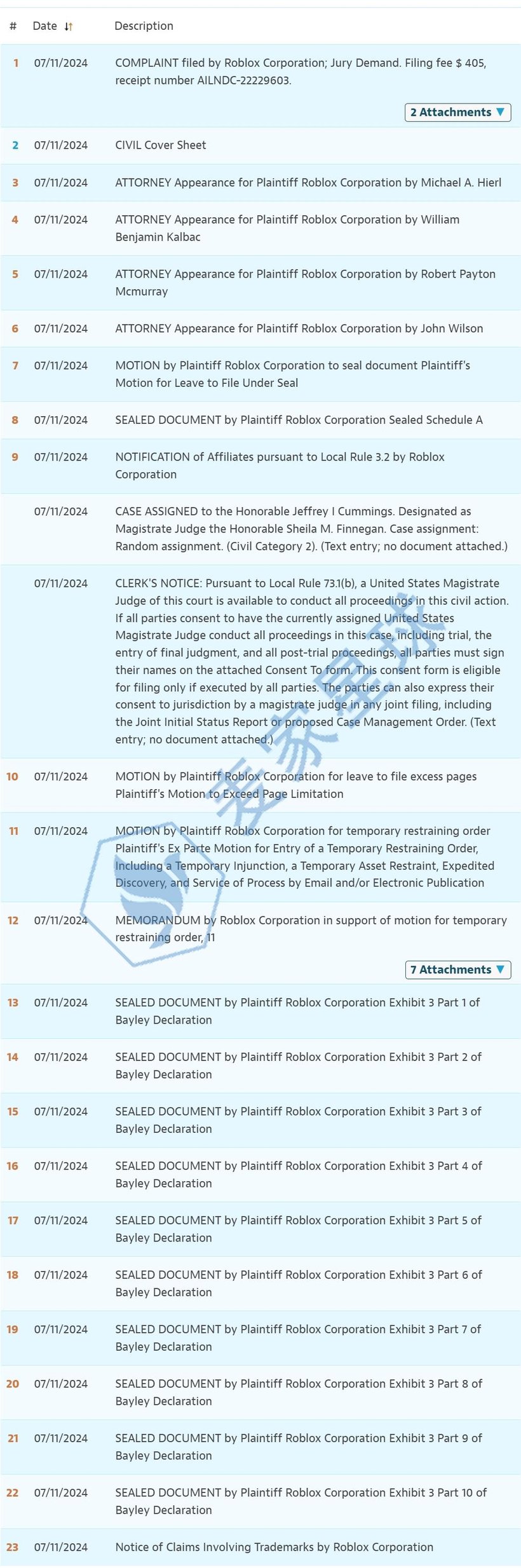 roblox case status 2024