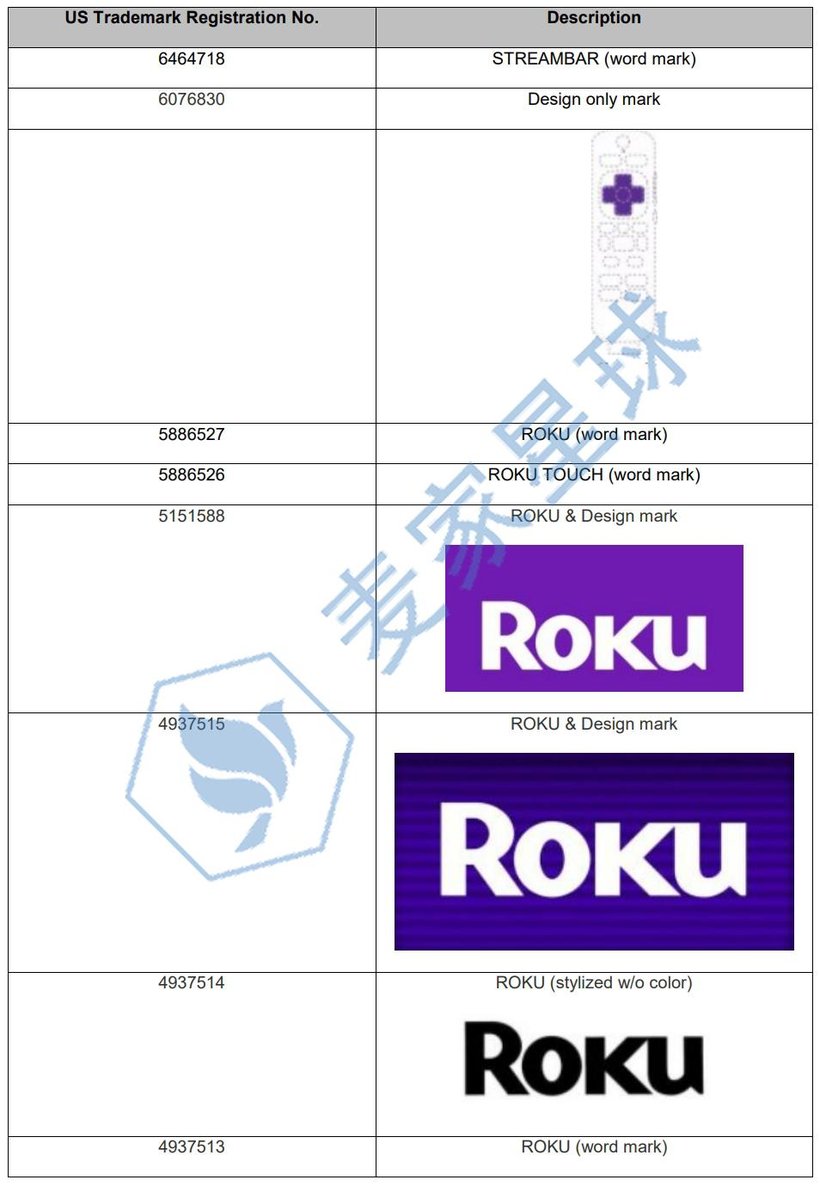 roku trademarks 1