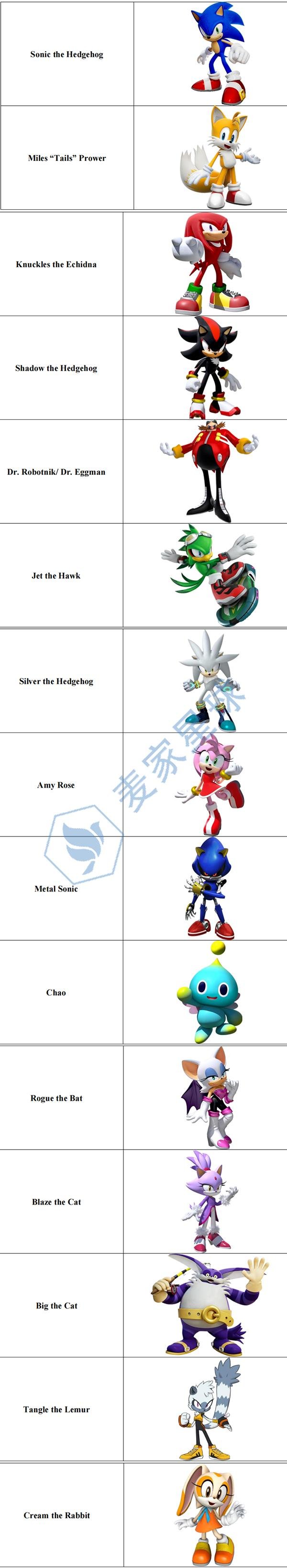 sonice the hedgehog copyrights