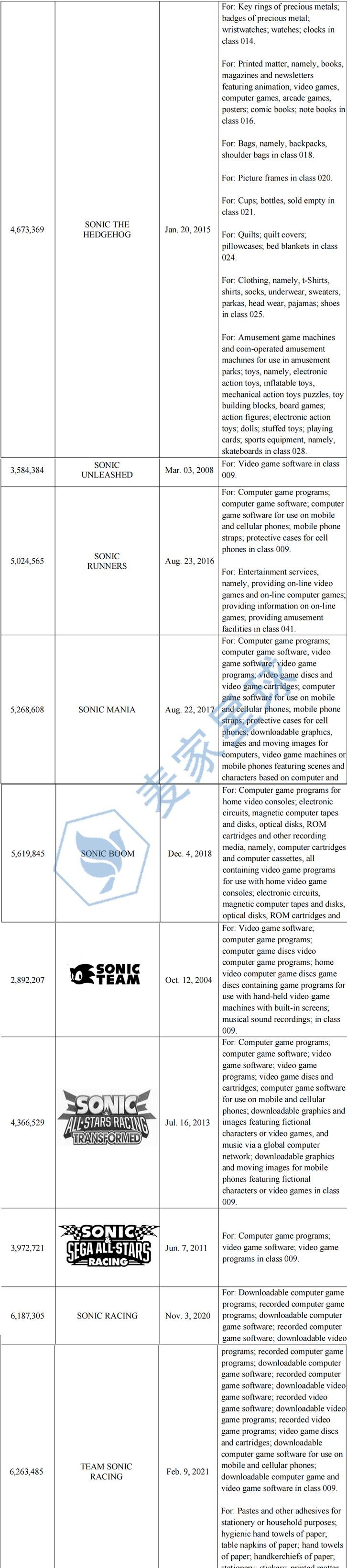 22-cv-5563 case status