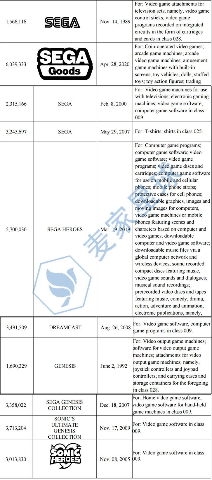sonice the hedgehog trademarks 2