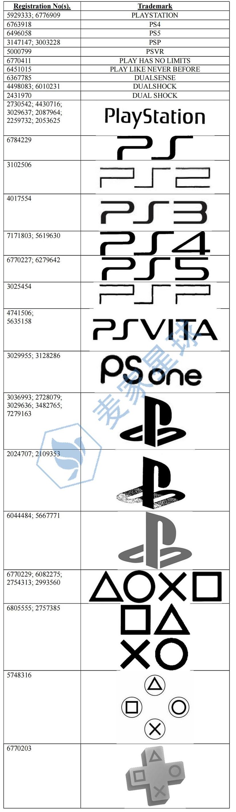 sony interactive gaming trademarks_001