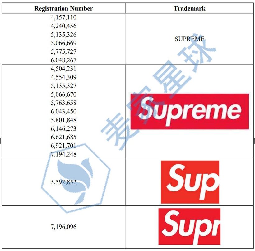 supreme trademarks