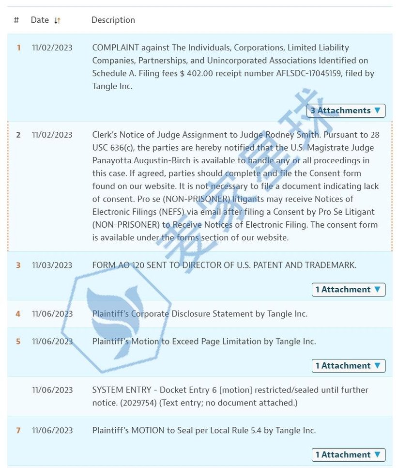 tangle trademark infringing lawsuit