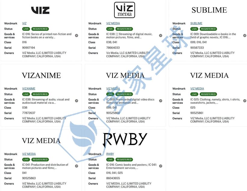 viz media trademarks2